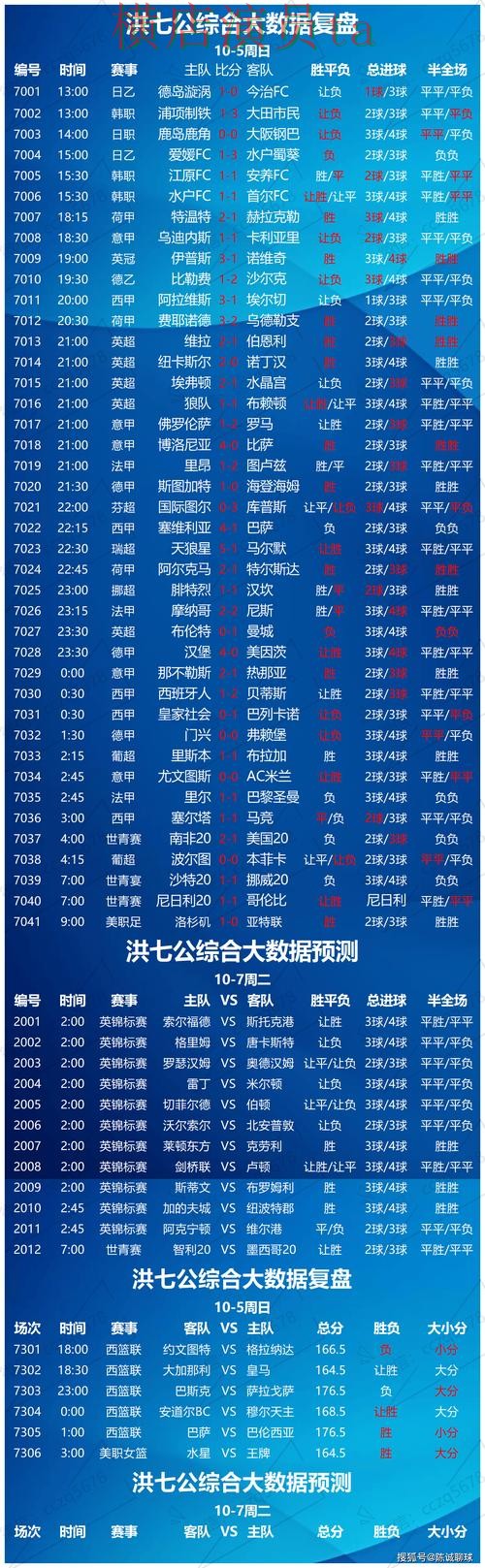 世界杯数据期间热门世界杯竞猜入口汇总与官网直达分析