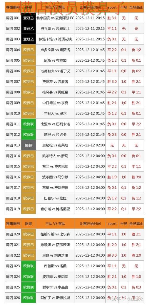 世界杯投注入口揭秘报告：官网直达与实际体验总结 - 世界杯数据